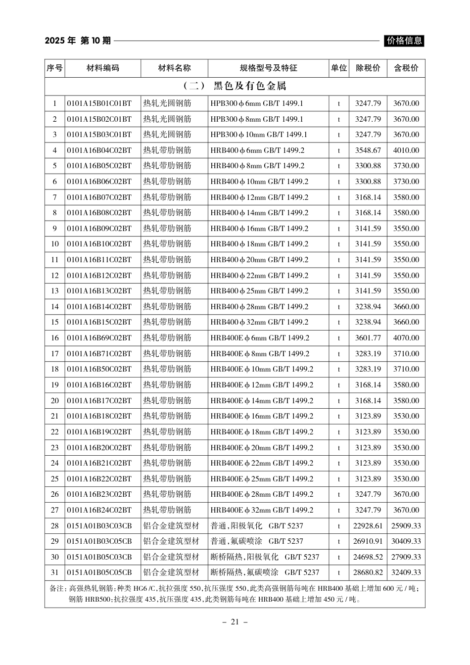 《黄山工程造价》2025年第10期-10月信息价.pdf_第3页