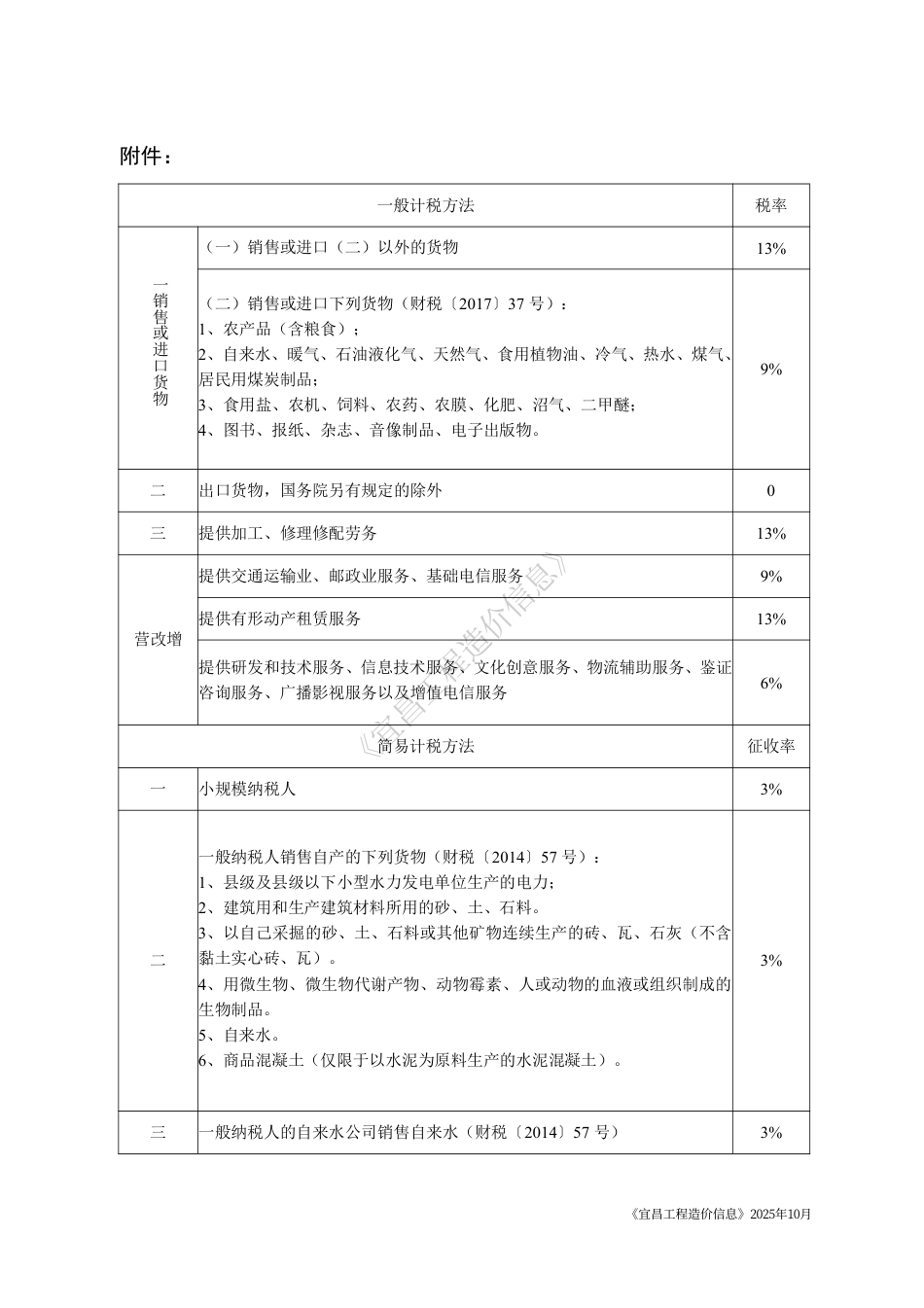 《宜昌工程造价信息》2025年10月.pdf_第2页