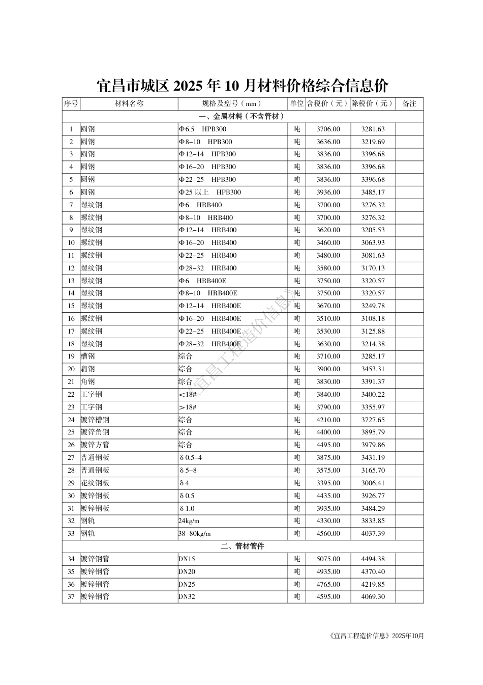 《宜昌工程造价信息》2025年10月.pdf_第3页
