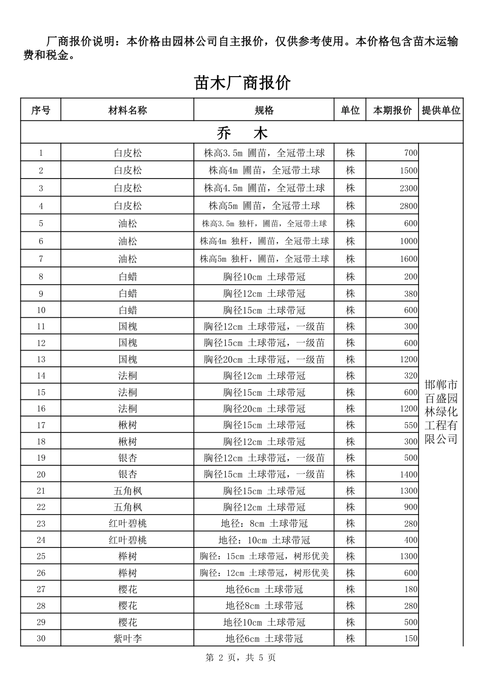 2025年9、10邯郸金属结构加工、苗木及周转租赁市场价格.pdf_第2页