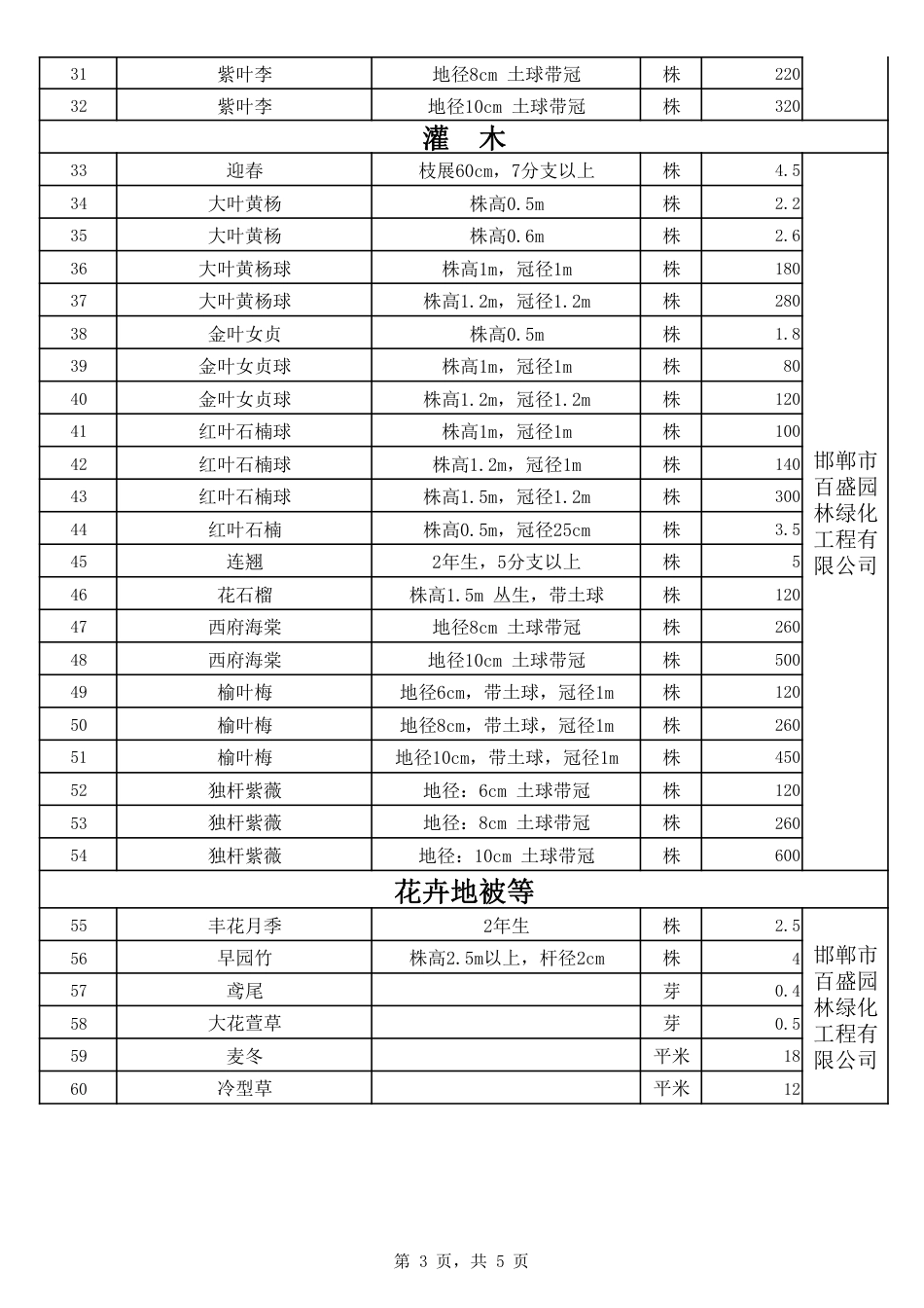 2025年9、10邯郸金属结构加工、苗木及周转租赁市场价格.pdf_第3页