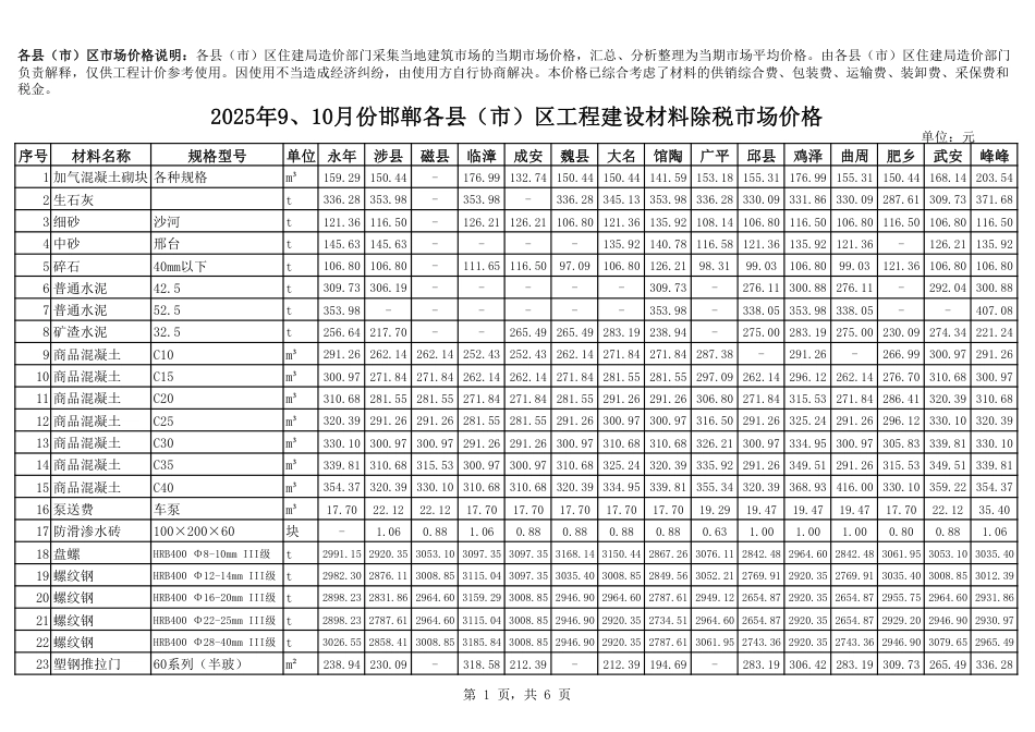 2025年9、10月份邯郸各县(市)区工程建设材料市场价格.pdf_第1页