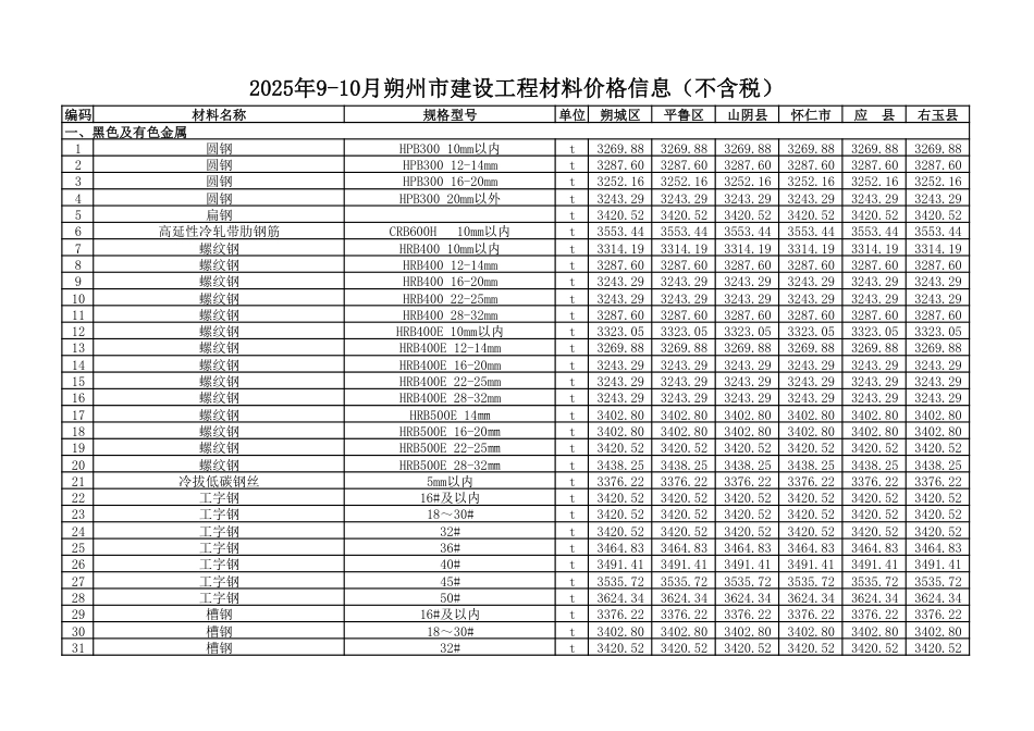 2025年9-10月朔州市建设工程材料价格信息(不含税)-信息价.pdf_第1页