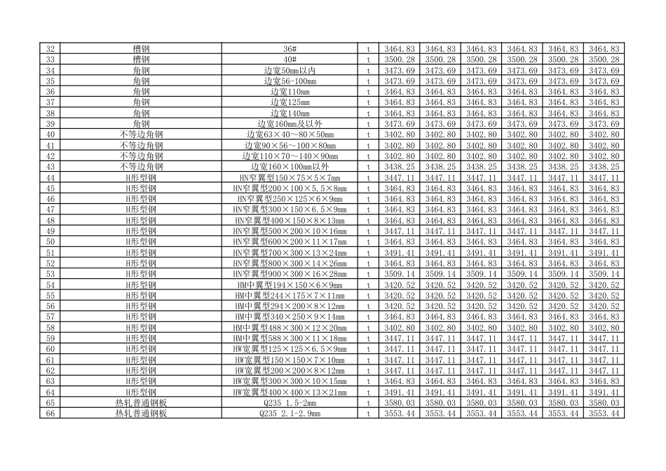 2025年9-10月朔州市建设工程材料价格信息(不含税)-信息价.pdf_第2页