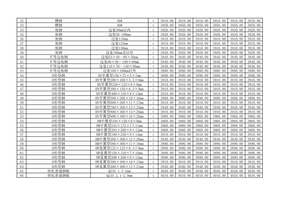 2025年9-10月朔州市建设工程材料价格信息(含税)-信息价.pdf_第2页