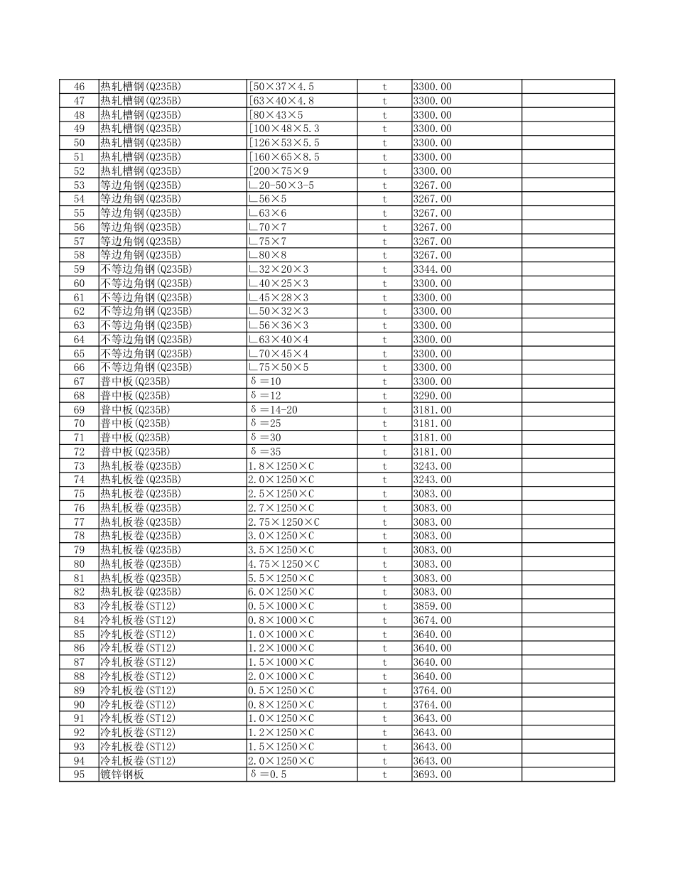 2025年10月份安顺市区主要建筑安装材料市场综合参考价-信息价.xlsx_第2页