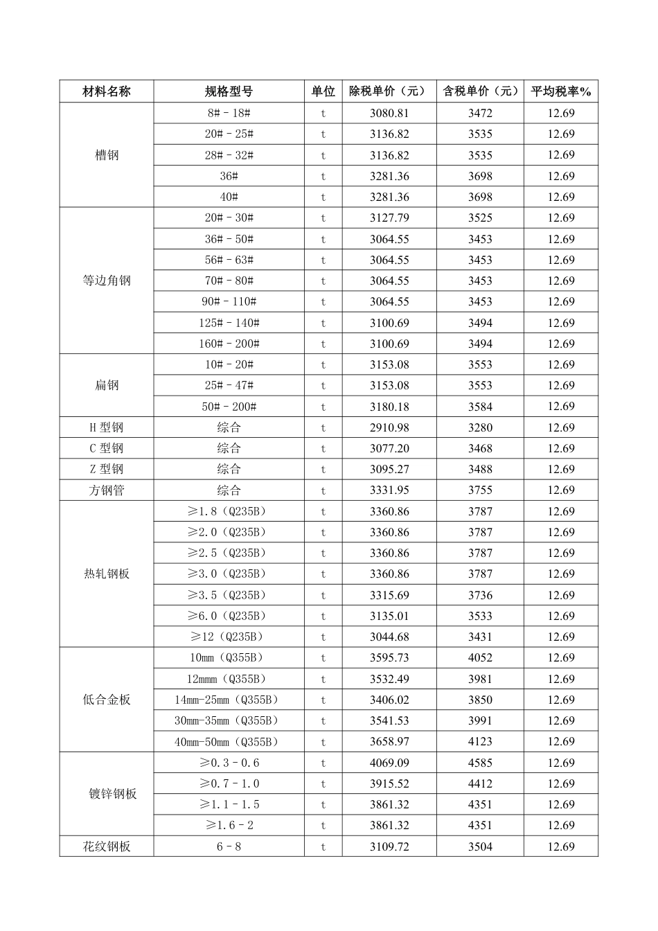 2025年10月份包头工程造价信息-信息价.pdf_第2页