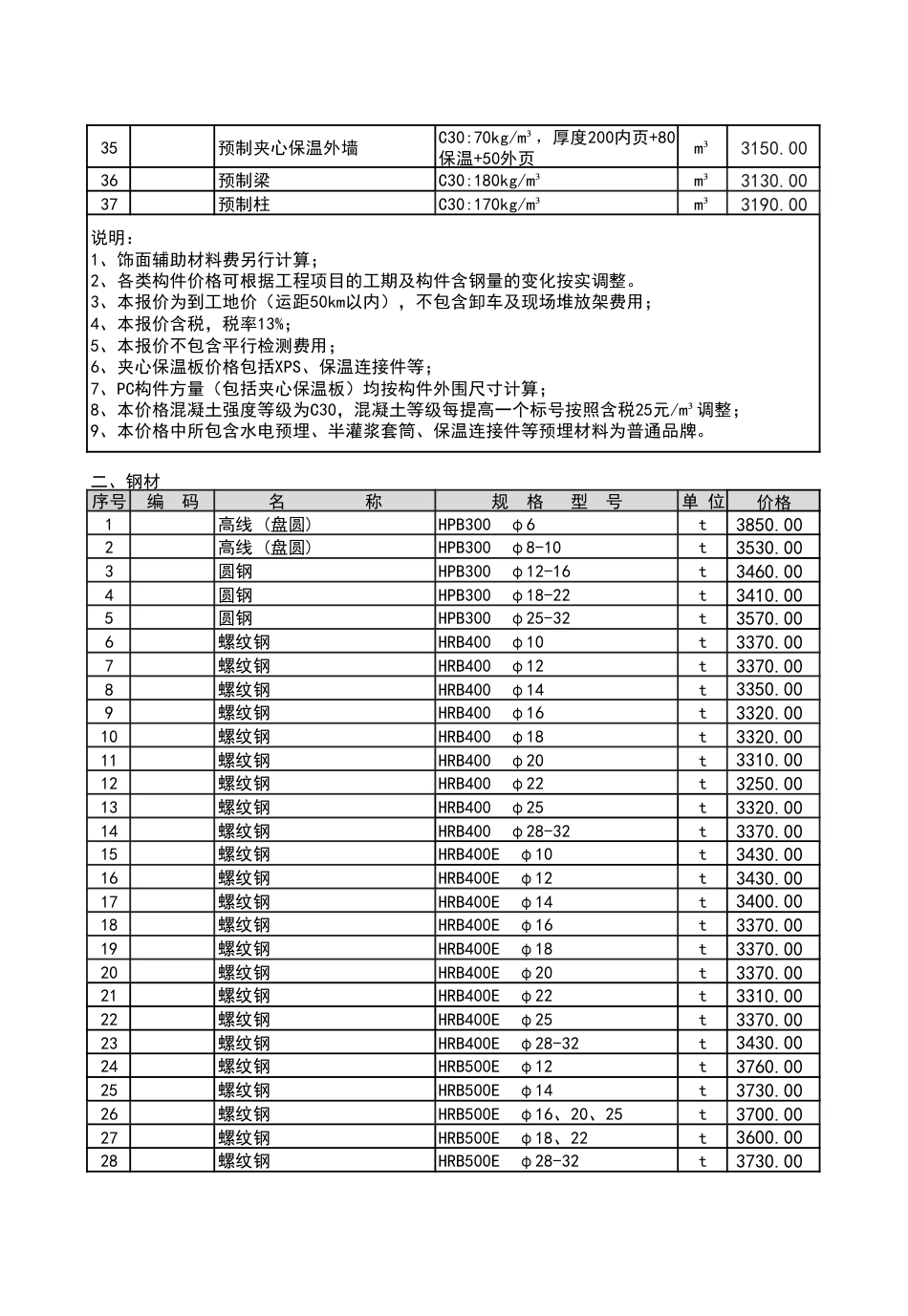 2025年10月份潍坊市建筑材料信息价格-信息价.pdf_第2页