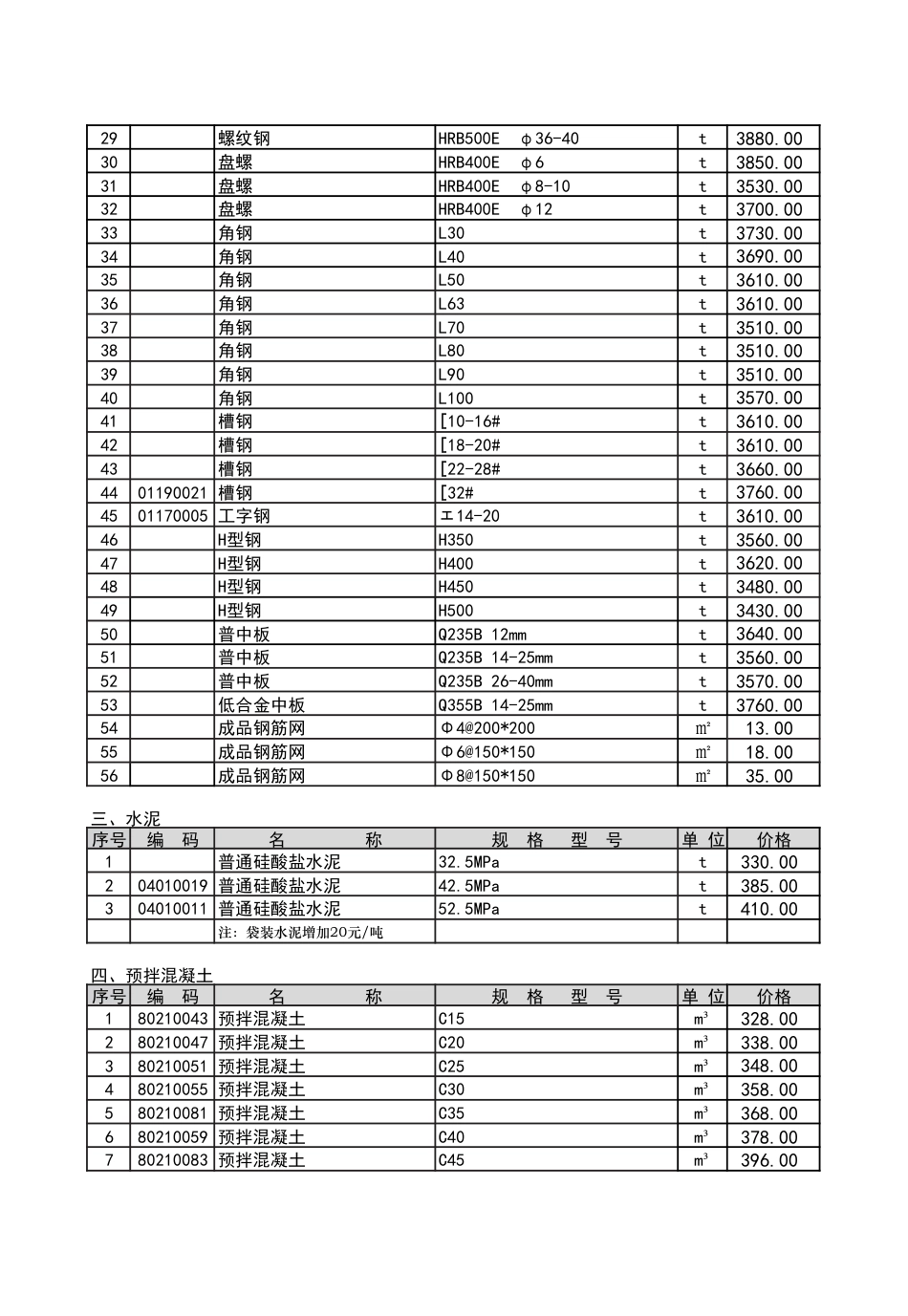 2025年10月份潍坊市建筑材料信息价格-信息价.pdf_第3页