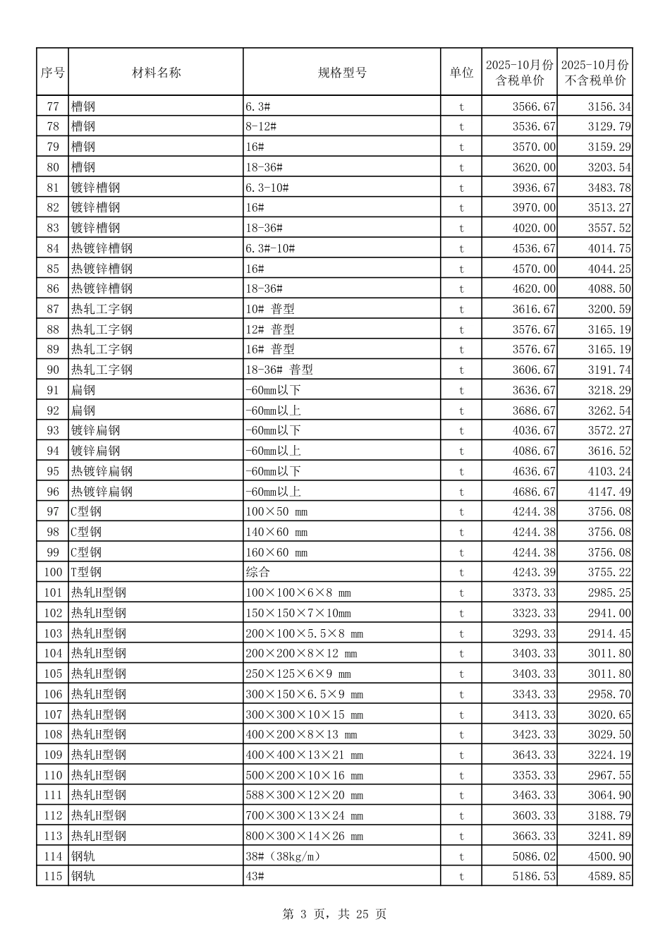 2025年10月份郑州市建设工程主要材料价格信息-信息价.pdf_第3页
