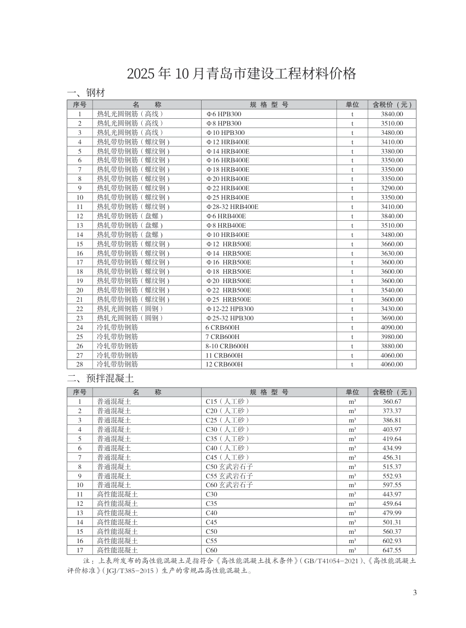 2025年10月青岛市建设工程材料价格-信息价.pdf_第3页