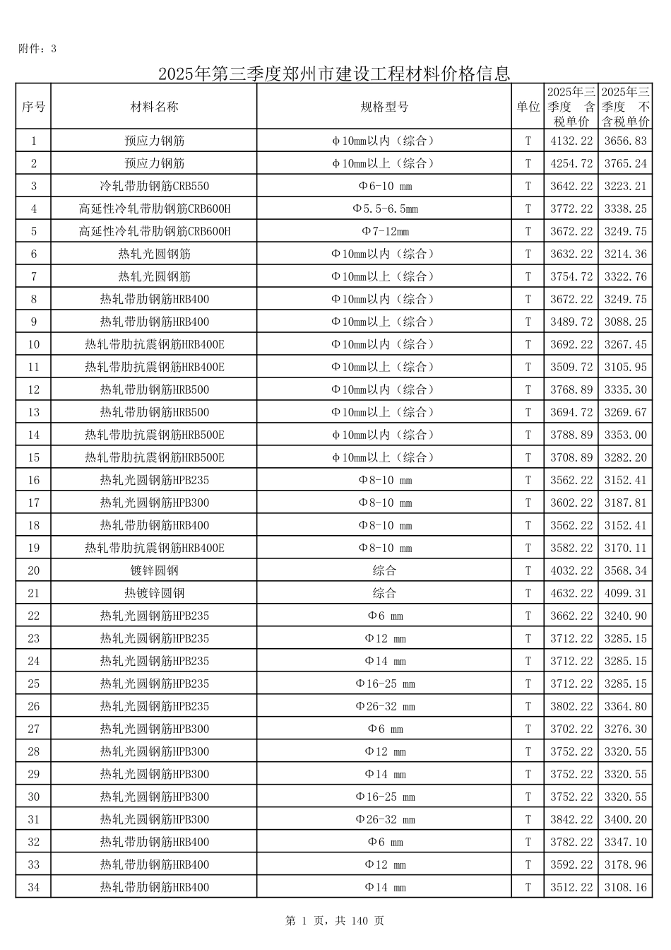 2025年第三季度郑州市建设工程材料价格信息.pdf_第1页