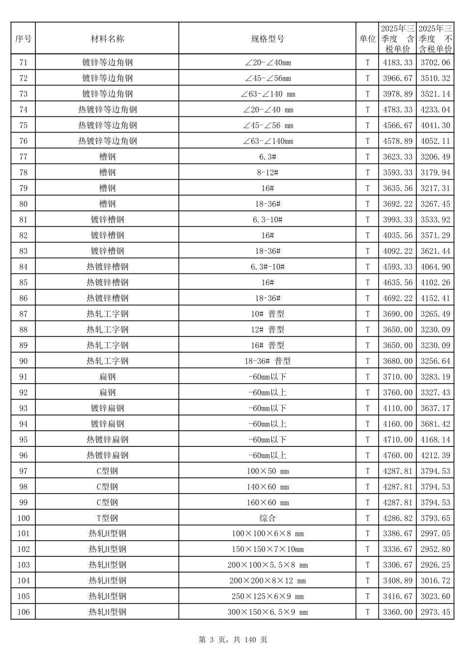 2025年第三季度郑州市建设工程材料价格信息.pdf_第3页