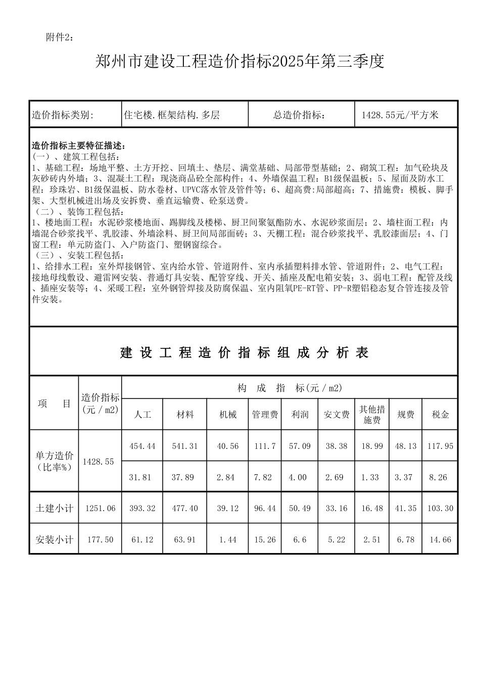 2025年第三季度郑州市建设工程造价指标.pdf_第1页