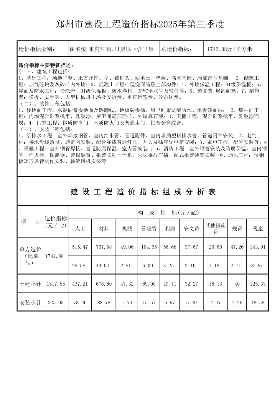 2025年第三季度郑州市建设工程造价指标.pdf_第2页