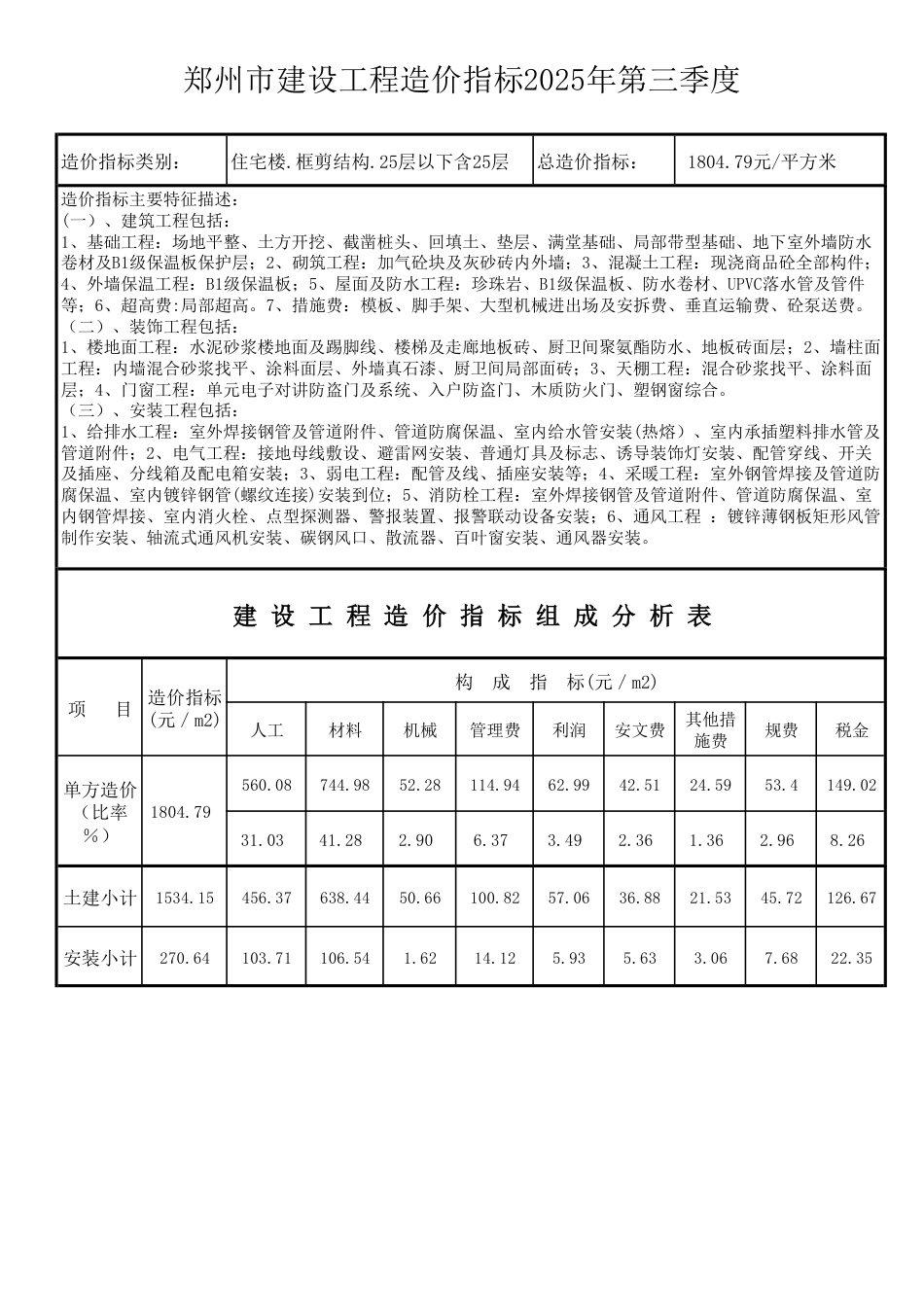 2025年第三季度郑州市建设工程造价指标.pdf_第3页