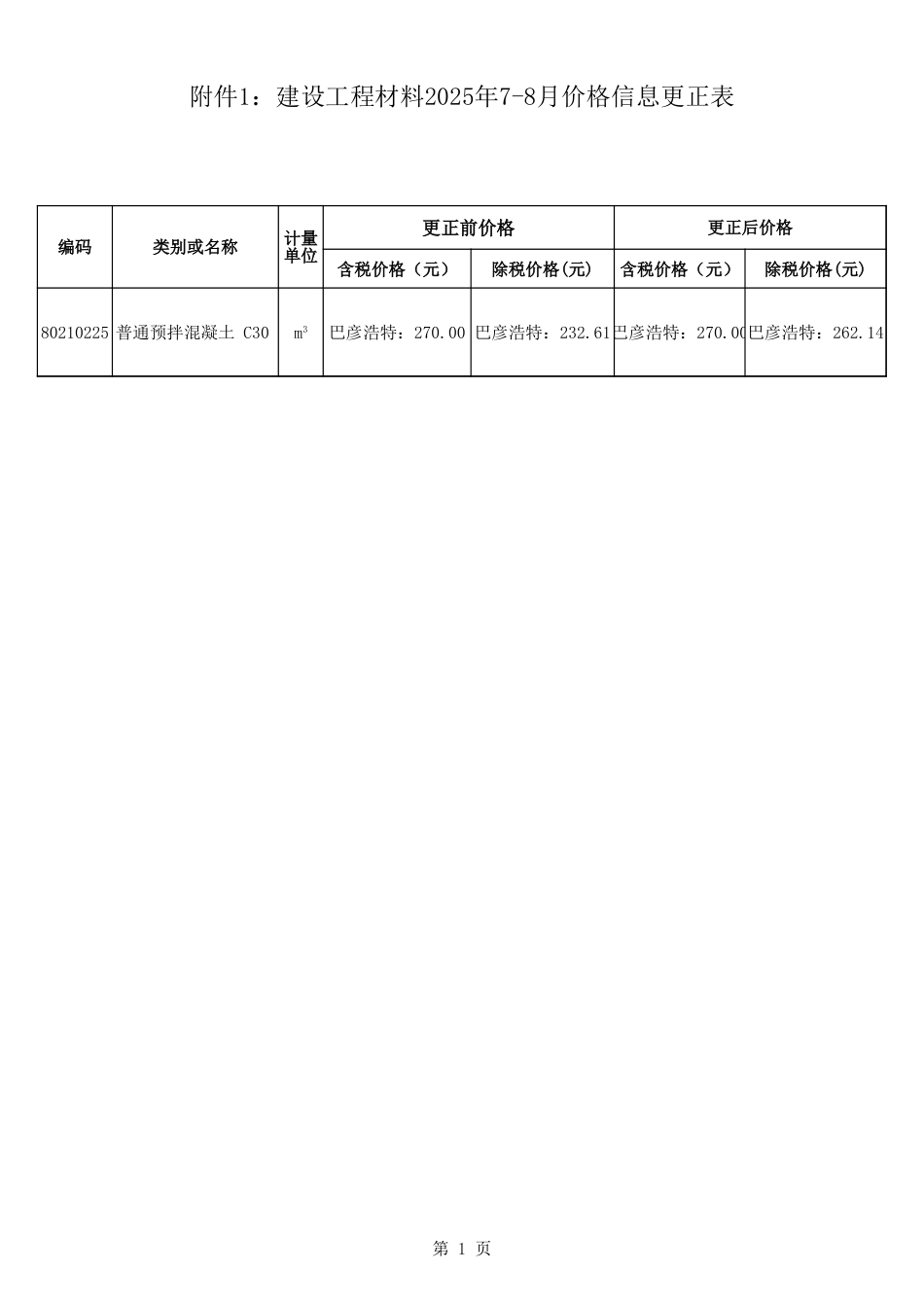 阿拉善盟各价区2025年7-8月份建设工程造价动态信息-信息价更正表.xls_第1页