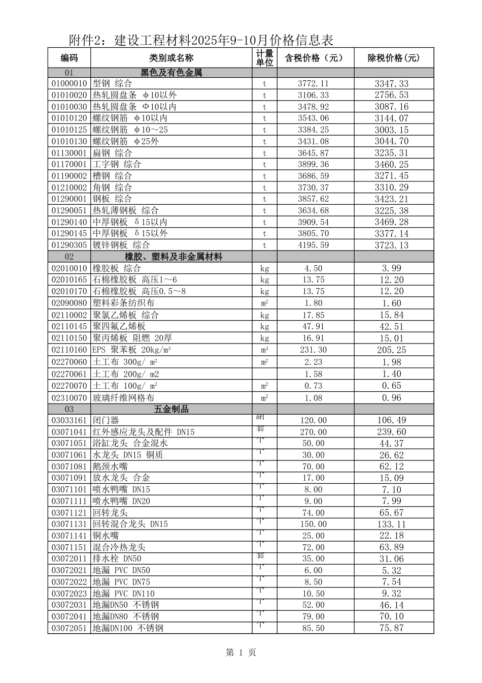 阿拉善盟各价区2025年9-10月份建设工程造价动态信息-信息价.xls_第1页