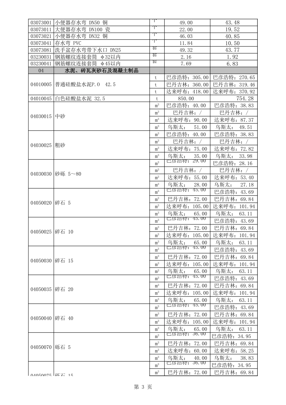 阿拉善盟各价区2025年9-10月份建设工程造价动态信息-信息价.xls_第3页