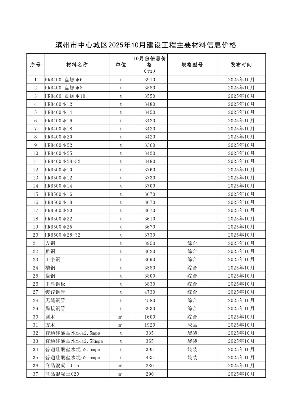 滨州市中心城区2025年10月建设工程主要材料信息价格.pdf_第1页