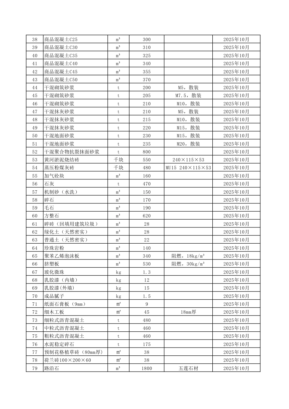 滨州市中心城区2025年10月建设工程主要材料信息价格.pdf_第2页
