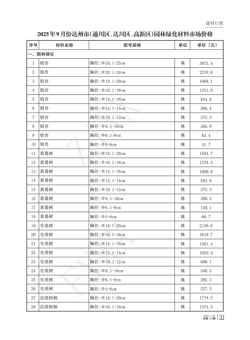 达州市造价信息2025年第5期(总第128期)-信息价.pdf_第3页