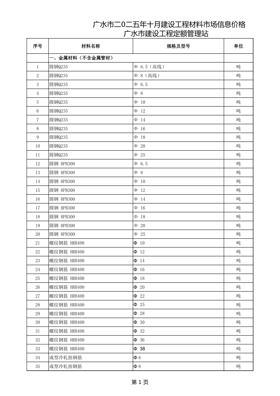 广水市2025年10月建设工程材料市场信息价格.xlsx_第1页
