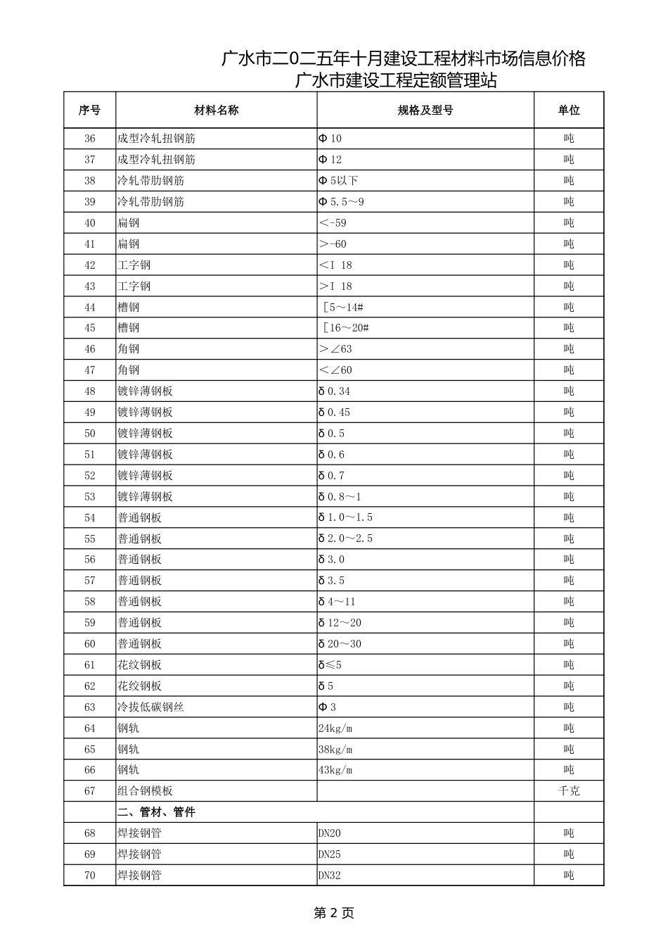 广水市2025年10月建设工程材料市场信息价格.xlsx_第2页