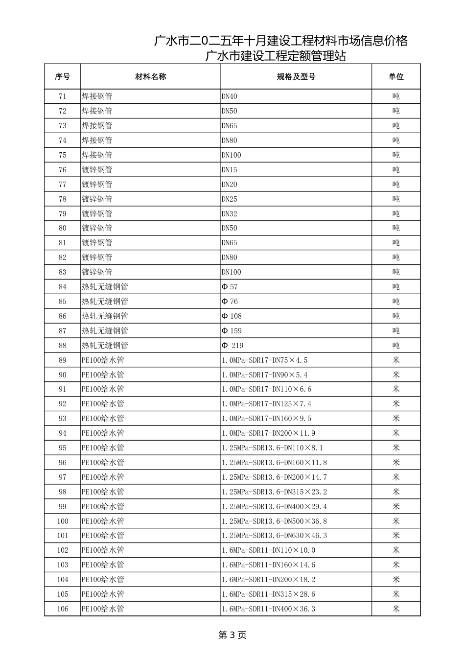 广水市2025年10月建设工程材料市场信息价格.xlsx_第3页