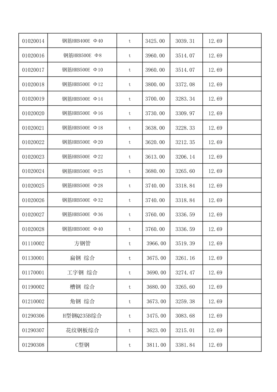 呼和浩特市2025年第五期(9-10月份)建设工程造价信息-信息价.pdf_第2页