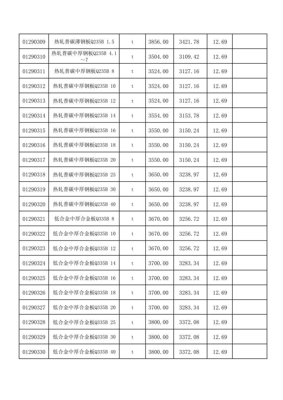呼和浩特市2025年第五期(9-10月份)建设工程造价信息-信息价.pdf_第3页