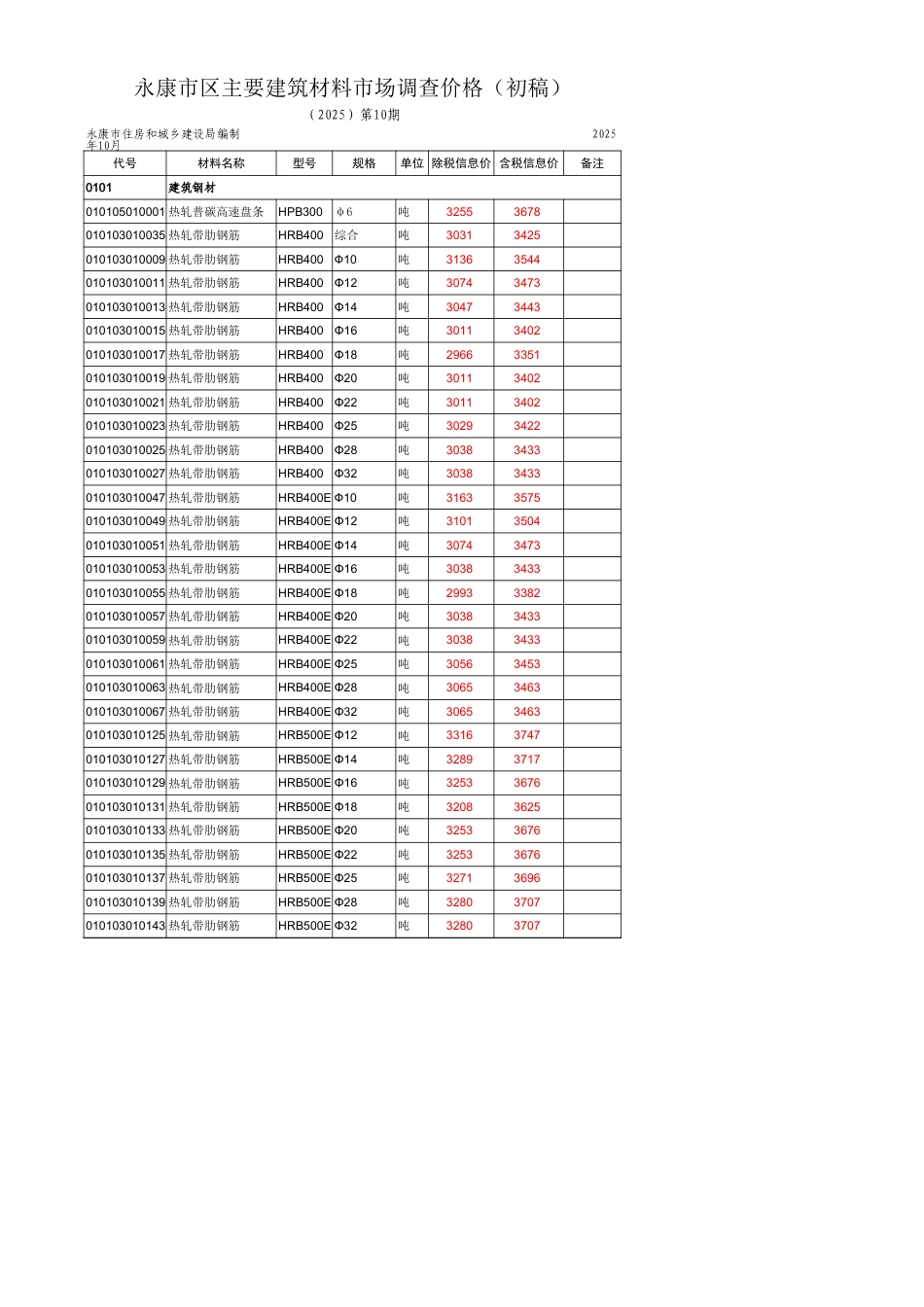 金华市《永康市区主要建筑材料价格信息》(2025-10月)信息价.xls_第1页