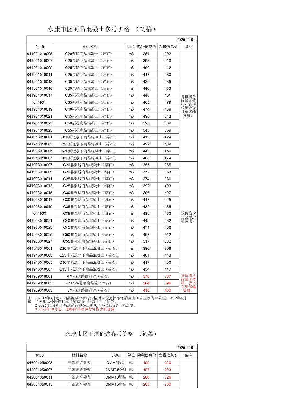 金华市《永康市区主要建筑材料价格信息》(2025-10月)信息价.xls_第3页