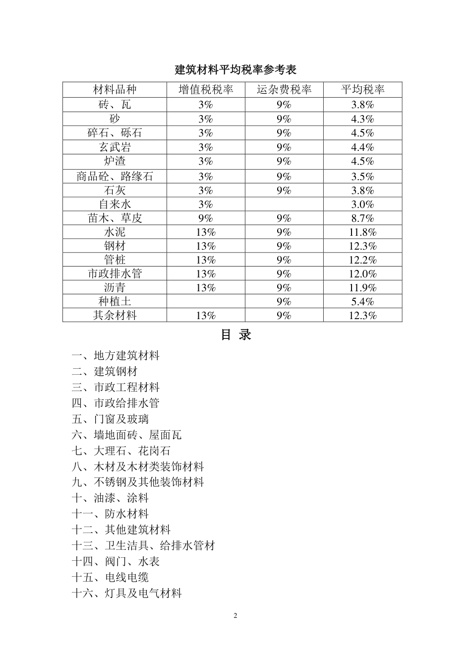 乐山市建筑材料市场信息价2025年10月.pdf_第2页