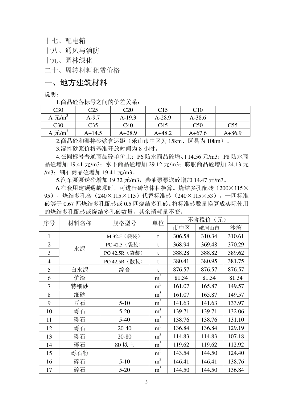 乐山市建筑材料市场信息价2025年10月.pdf_第3页