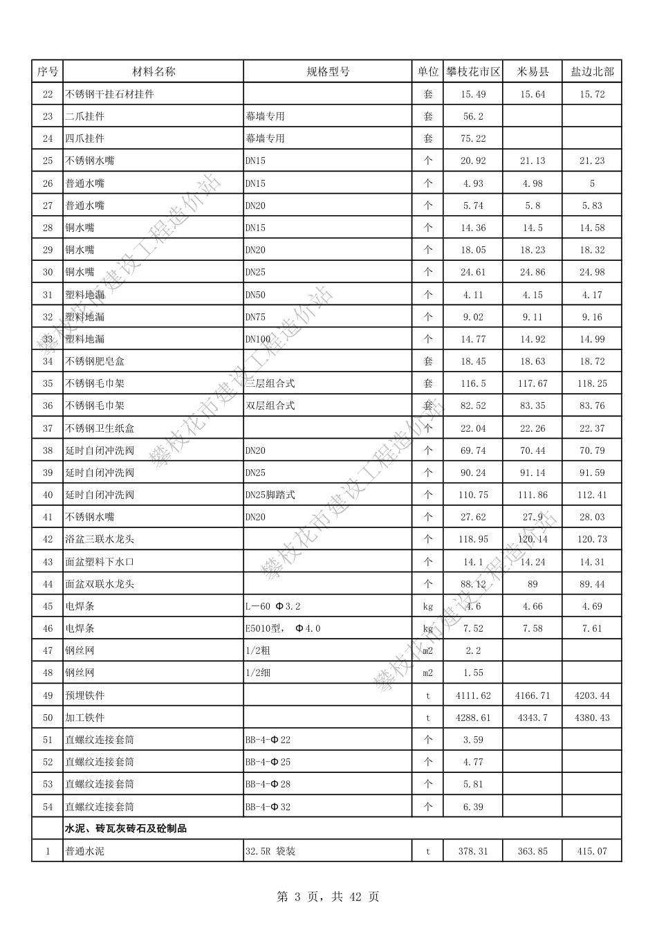 攀枝花市2025年10月材料不含税信息价.pdf_第3页