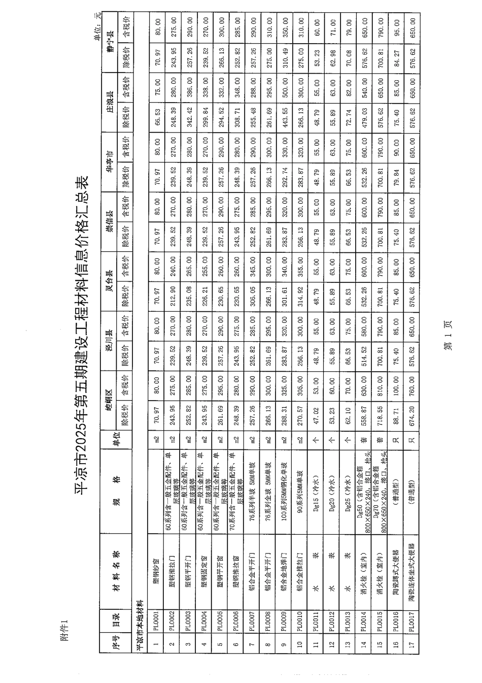 平凉市2025年第五期建设工程材料信息价格-9、10月信息价.pdf_第1页