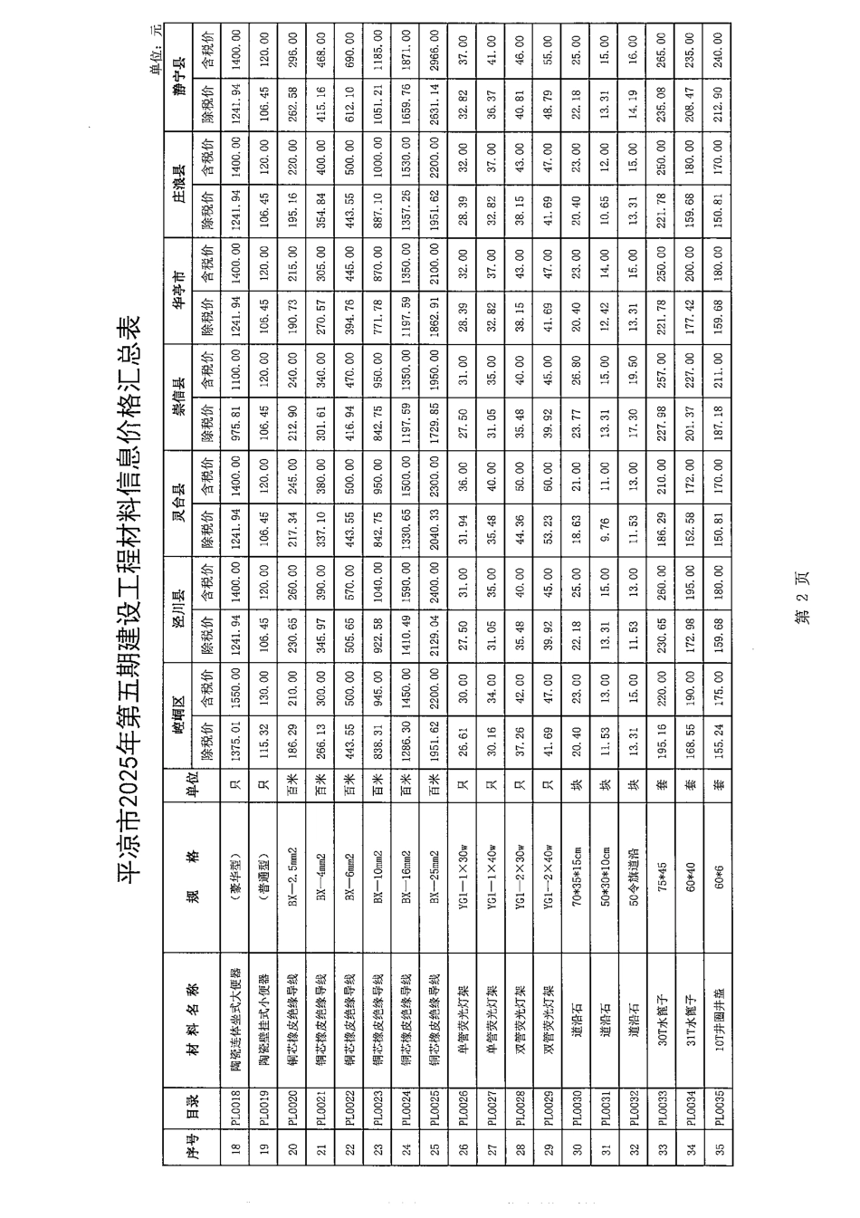 平凉市2025年第五期建设工程材料信息价格-9、10月信息价.pdf_第2页
