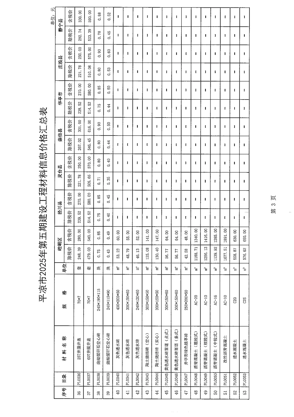 平凉市2025年第五期建设工程材料信息价格-9、10月信息价.pdf_第3页