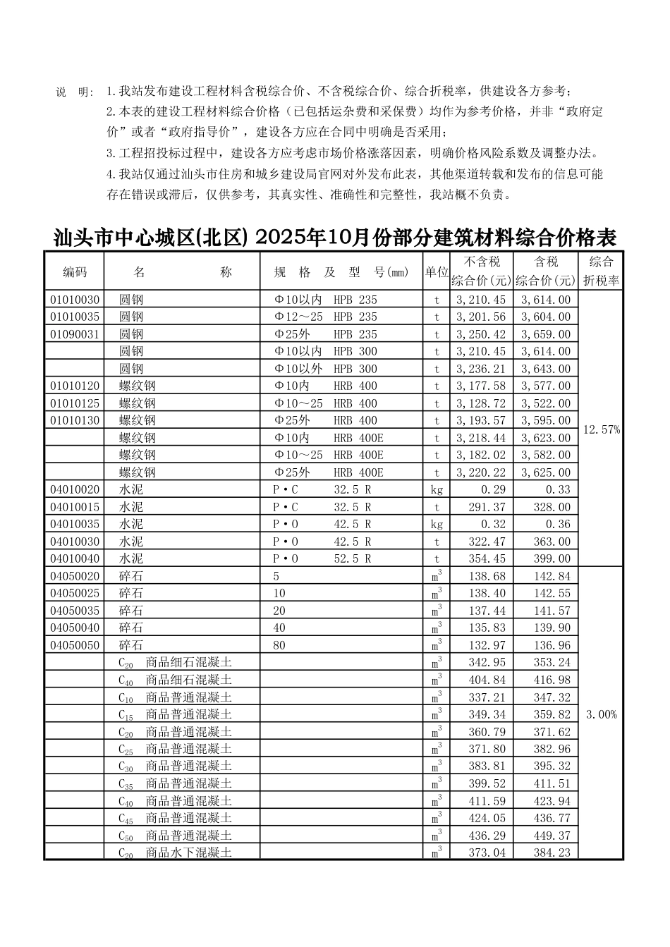 汕头市中心城区(北区) 2025年10月份部分建筑材料综合价格表-信息价.pdf_第1页