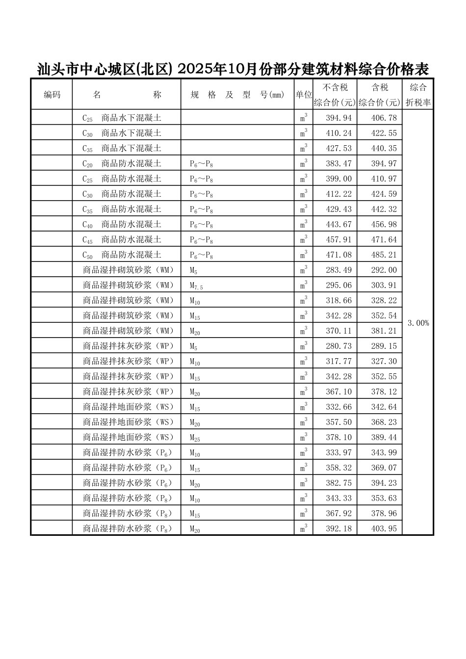 汕头市中心城区(北区) 2025年10月份部分建筑材料综合价格表-信息价.pdf_第2页