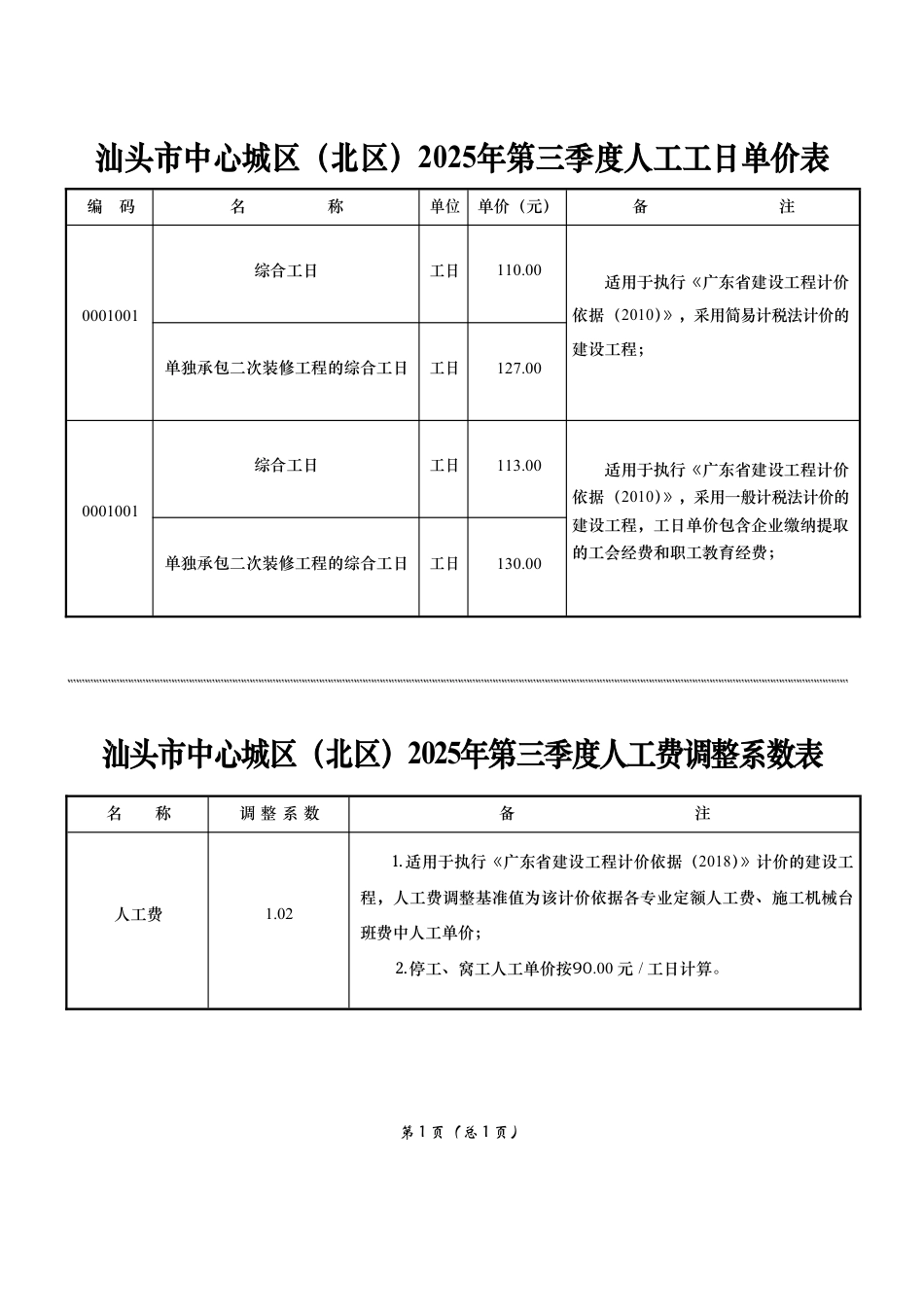 汕头市中心城区(北区) 2025年第三季度人工费调整表.pdf_第1页