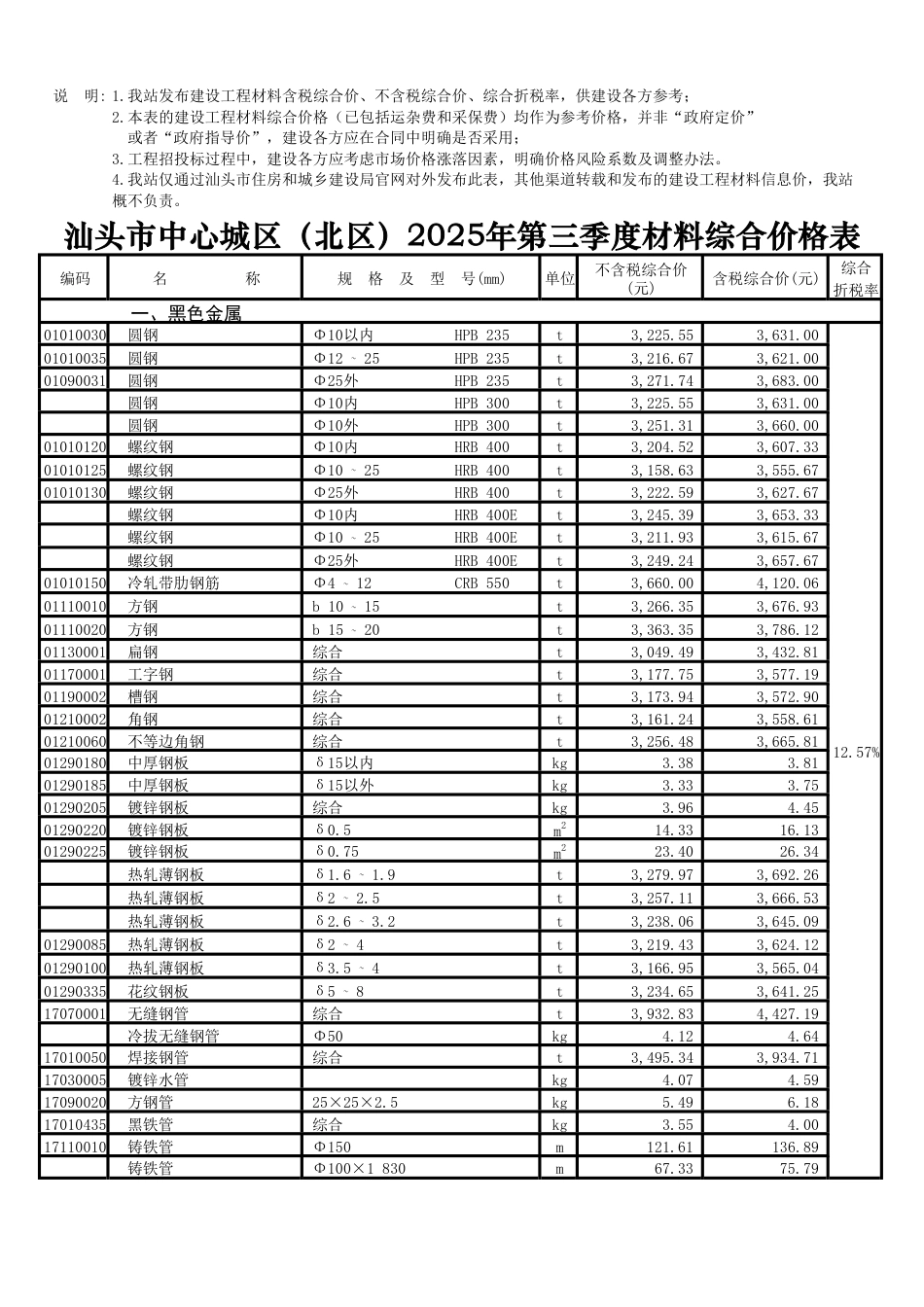汕头市中心城区（北区）2025年第三季度材料综合价格表.pdf_第1页