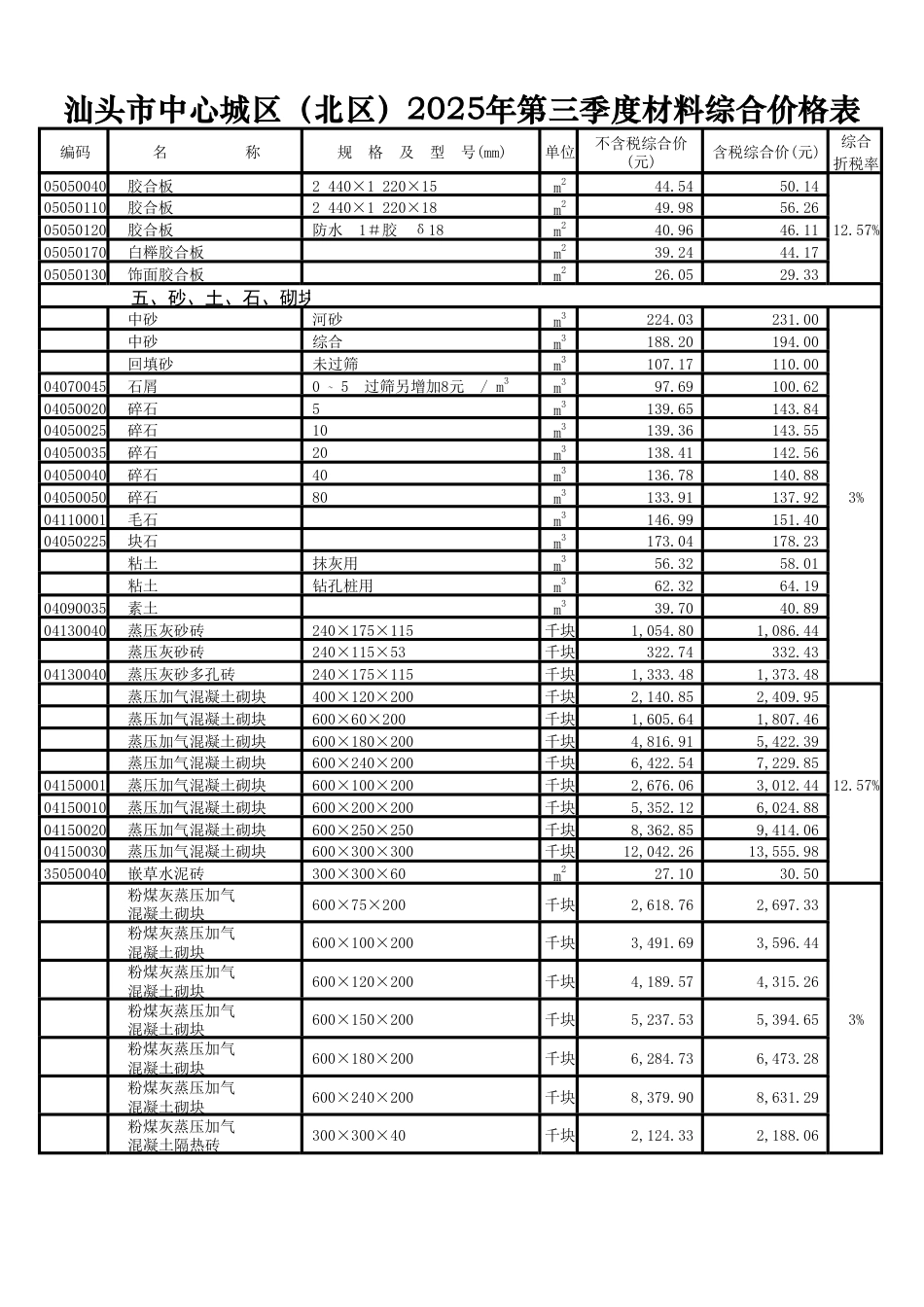 汕头市中心城区（北区）2025年第三季度材料综合价格表.pdf_第3页