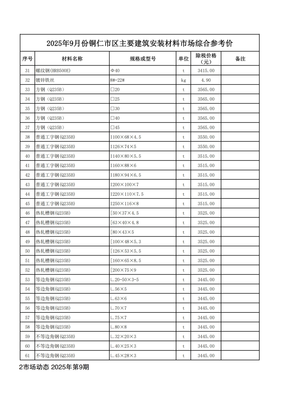 铜仁市建设工程造价信息2025年第9期-9月信息价.pdf_第3页