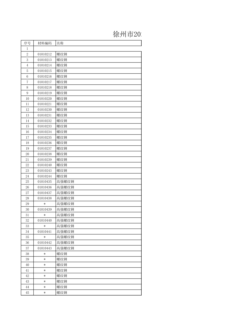 徐州市2025年10月份主要建筑材料市场信息价.xls_第1页