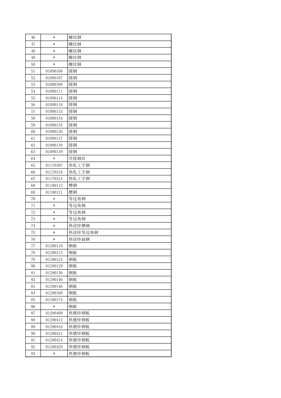 徐州市2025年10月份主要建筑材料市场信息价.xls_第2页