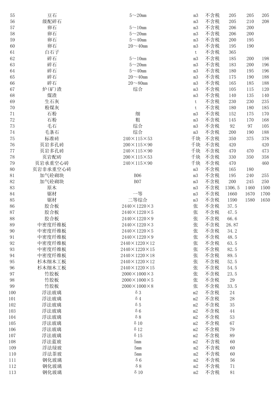 资阳市2025年第11期(10月份)材料价格信息-信息价.pdf_第2页