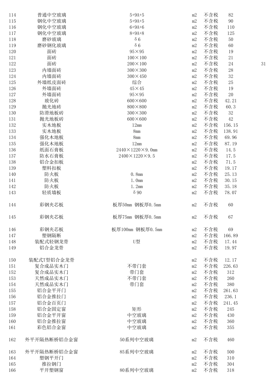 资阳市2025年第11期(10月份)材料价格信息-信息价.pdf_第3页
