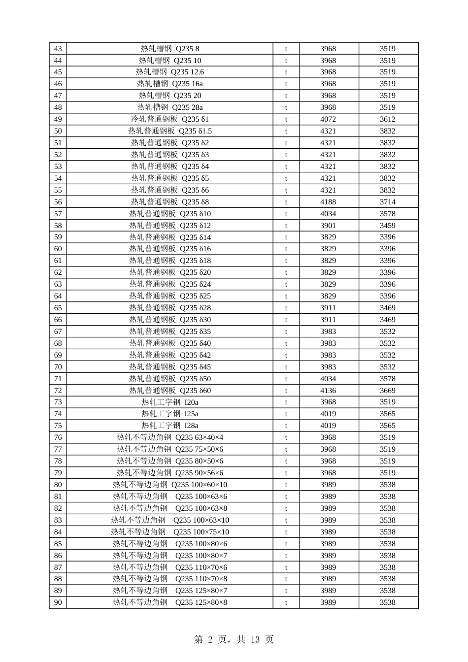 阿克苏地区:阿拉尔市2025年9月份建设工程价格信息-信息价.xls_第2页